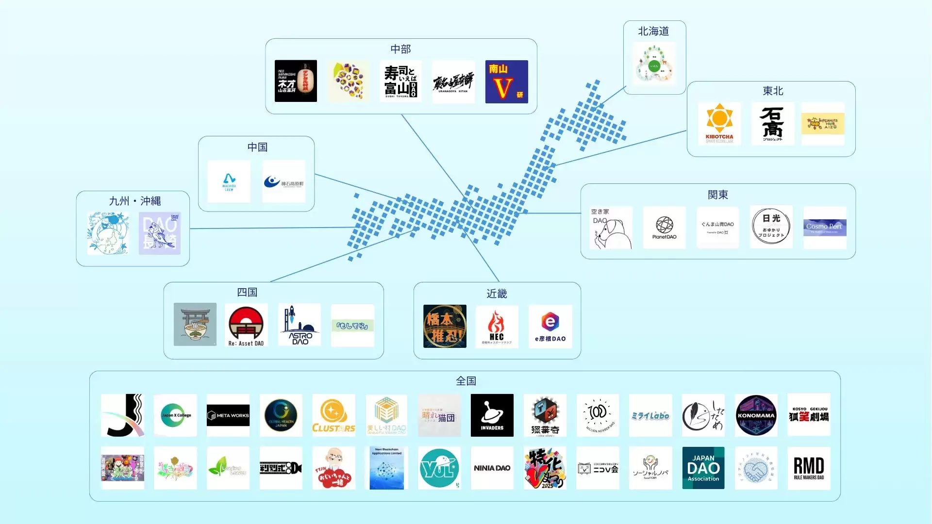日本のDAO（分散型自律組織）のマップ