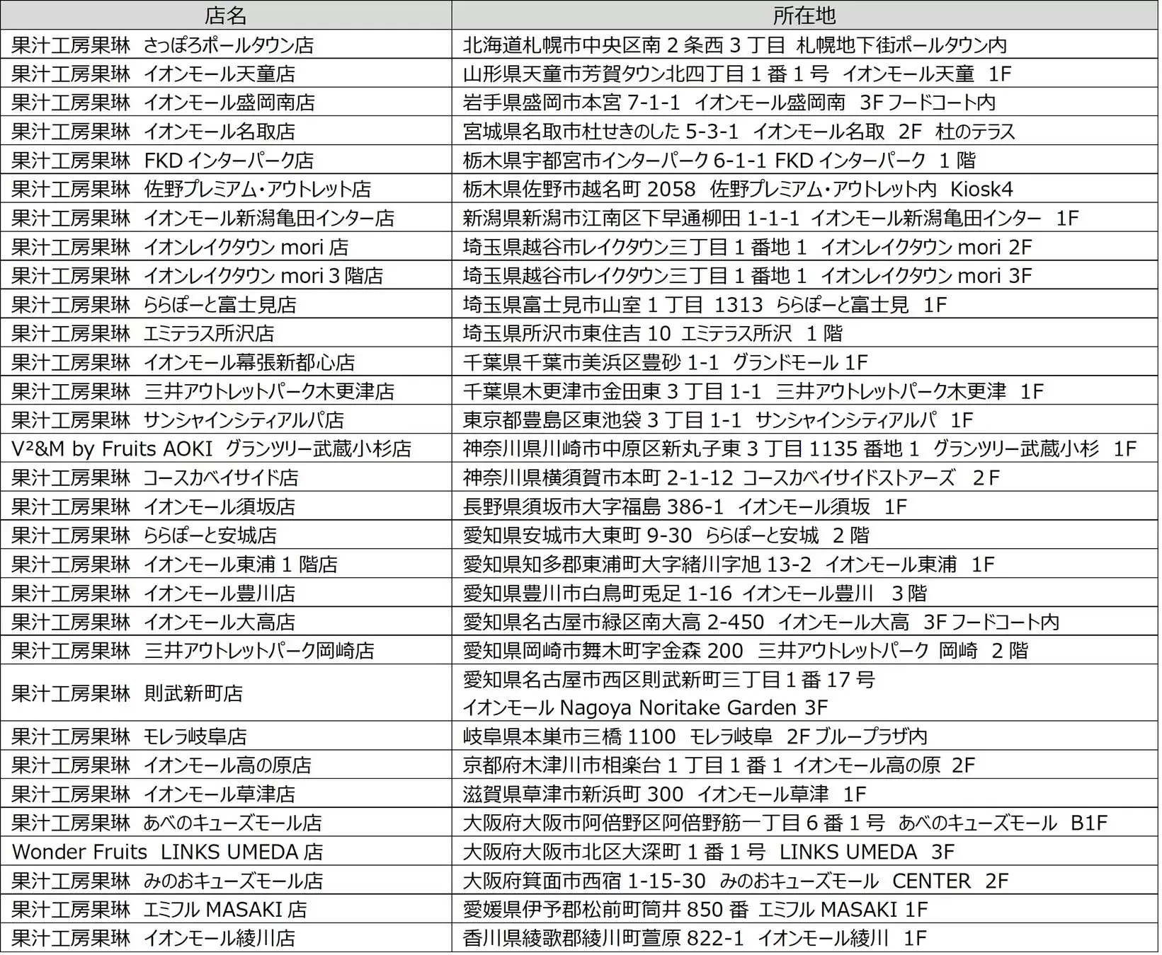 販売店舗一覧