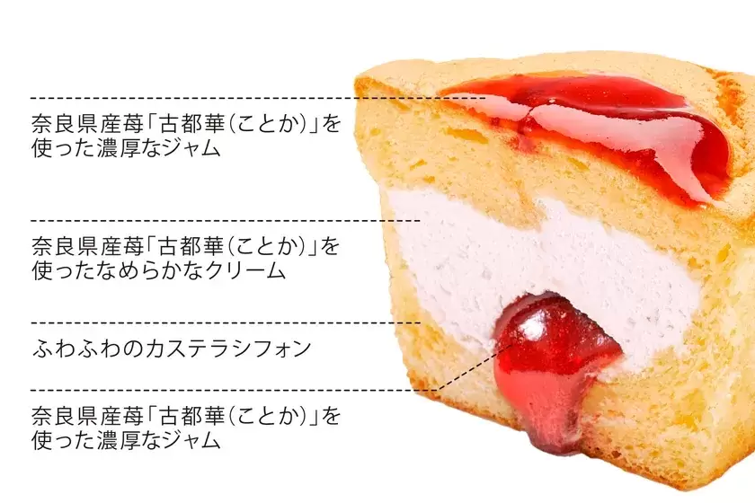 カステラシフォンケーキの断面図
