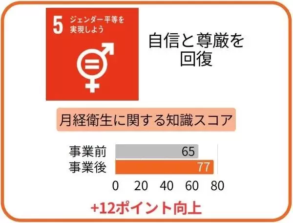 エチオピアの学校に設置された新しい手洗い場