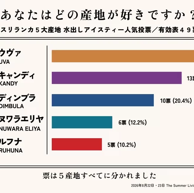 名古屋で発見！ジョージスチュアートティーが提案する「産地で選ぶ紅茶」の楽しみ方と贅沢ギフト